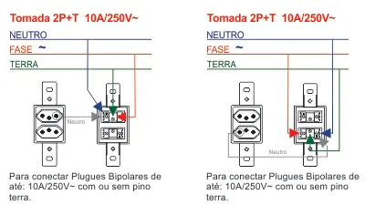 Esquema de ligação para duas tomadas Fame Blanc