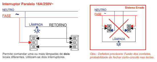 Esquema de ligação interruptor paralelo Evidence Modulare Fame