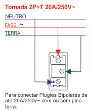 Esquema de ligação da tomada 20A Evidence Modulare Fame